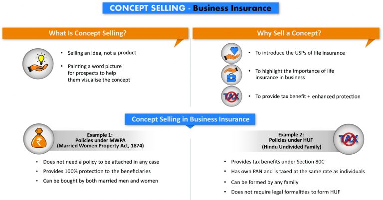 Concept selling Bussiness Insaurance_v3