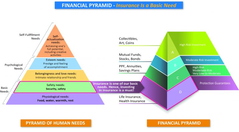 Financial Pyramid_v3